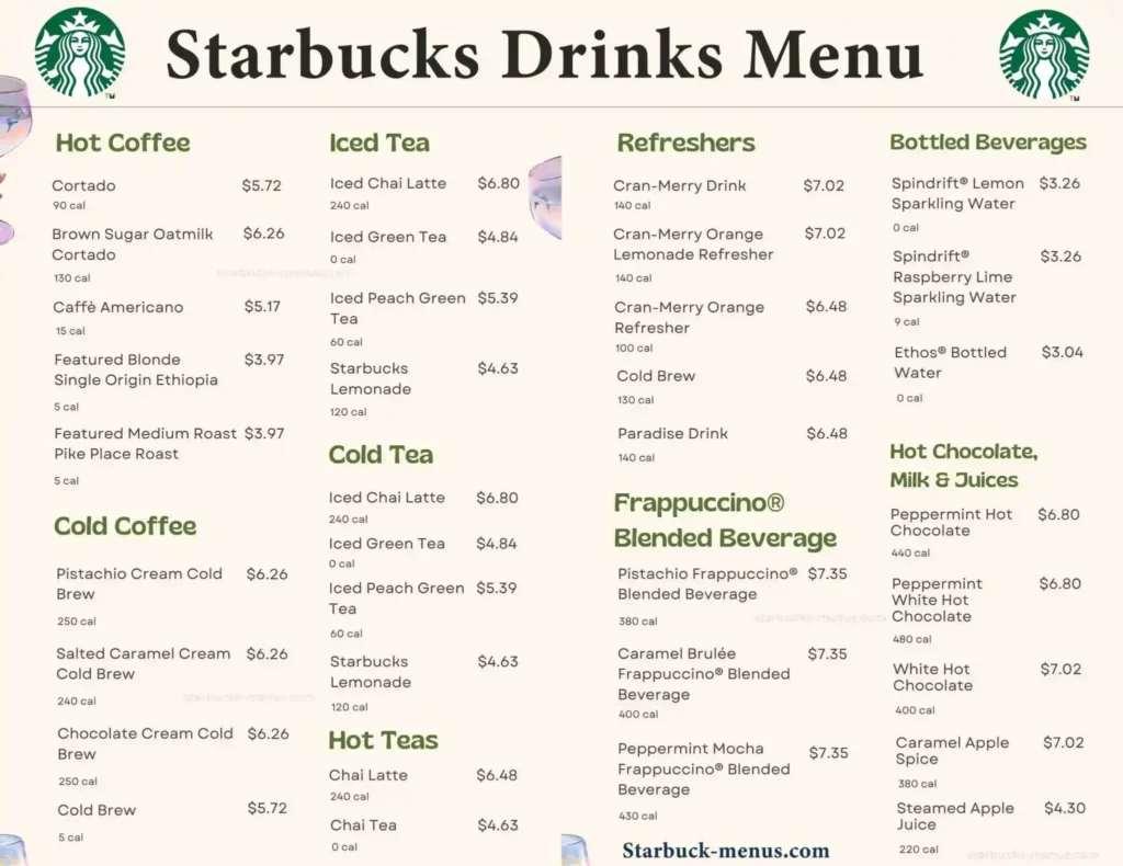Starbucks Menu USA