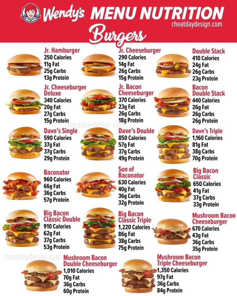 Wendy’s Menu USA