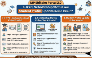 mp-shiksha-portal-20-e-kyc-scholarship-status-aur-student-profile-update-kaise-karein