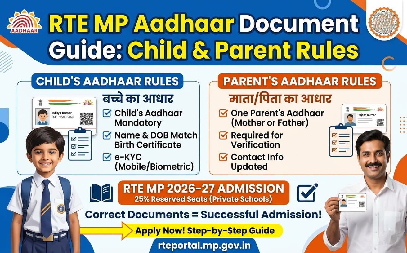 rte-mp-aadhaar-document-guide-child-and-parent-rules